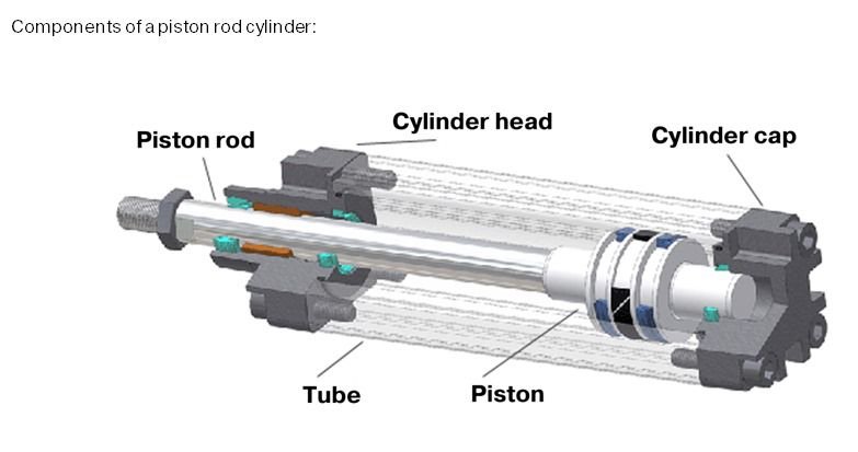 Nylon, Teflon, Polypropylene